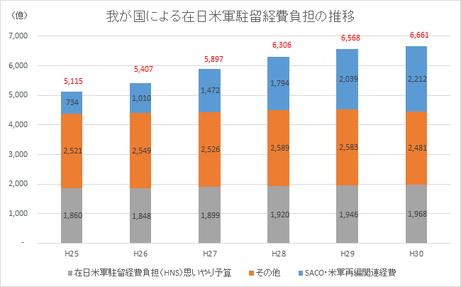 伊勢崎賢治 布施祐仁著 主権なき平和国家 平成三十年 集英社 メモ 維新と興亜 Asia Restoration